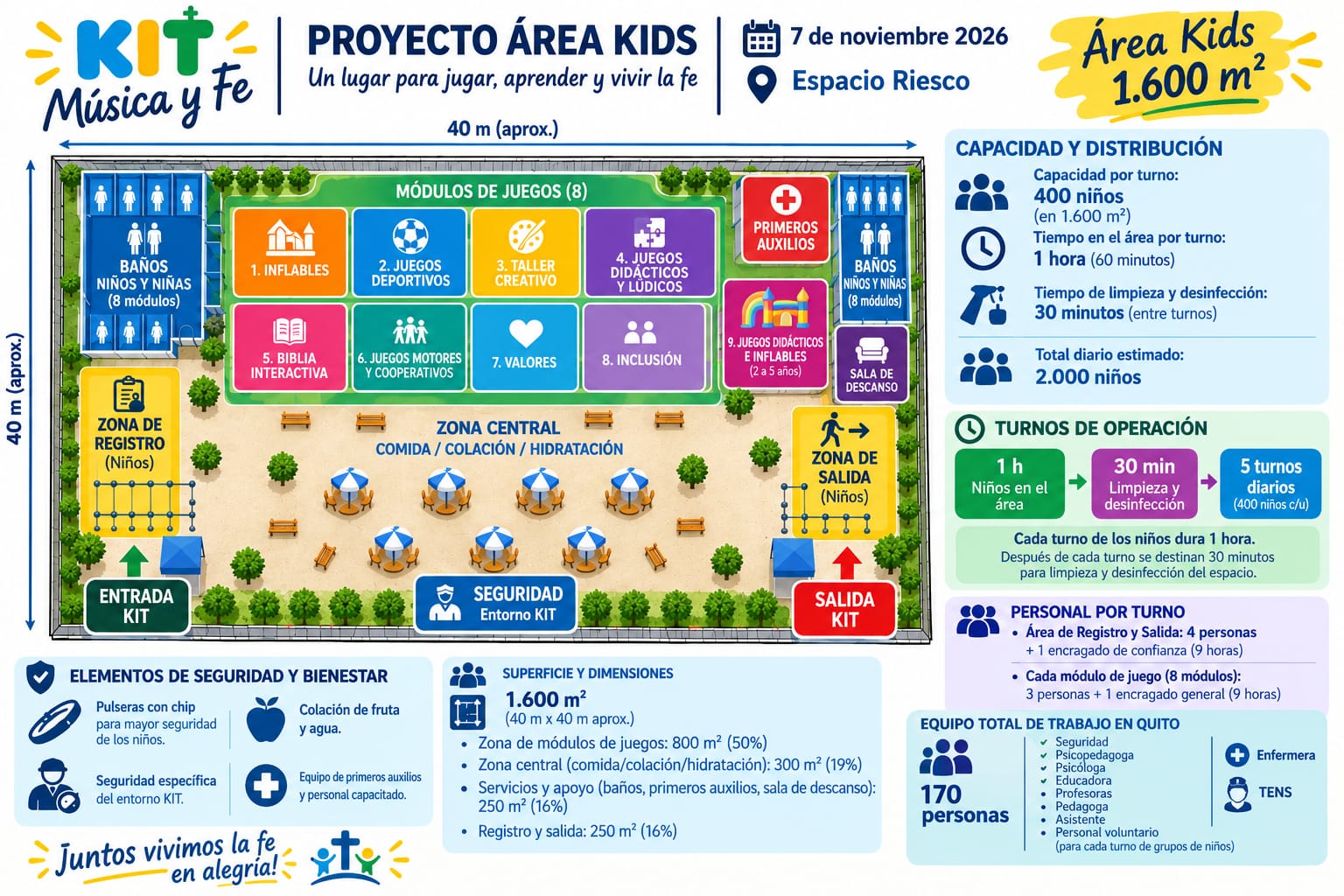Plano del Área Kids KIT Música y Fe
